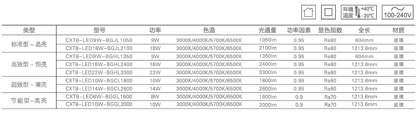 T8·LED-灯管(灯头型号-G13)1.jpg