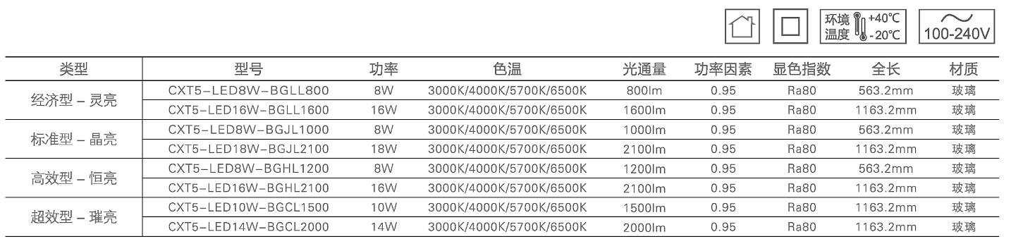 T5·LED-灯管(灯头型号-G5)1.jpg