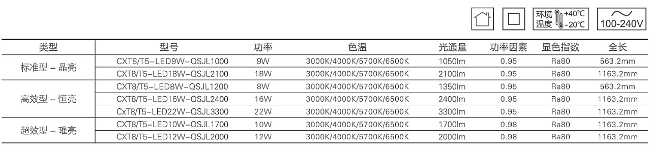T8转T5·LED铝塑管(灯头型号G5)1.jpg
