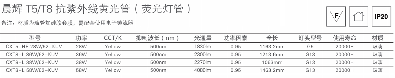 晨辉T5T8抗紫外线黄光管(荧光灯管)1.jpg