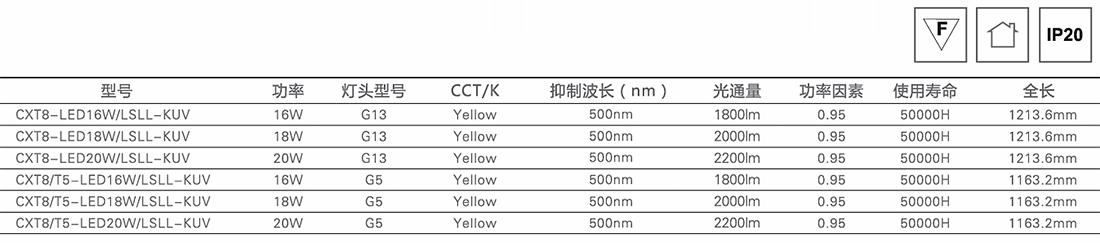 明辉-T8-LED防紫外线黄光管3.jpg