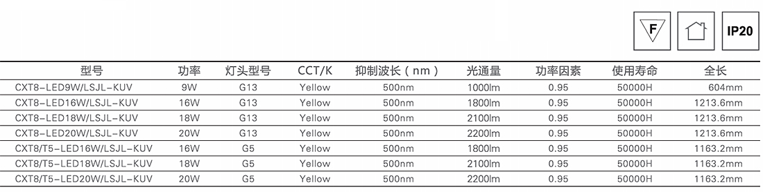 明辉LED防紫外线黄光管1.jpg