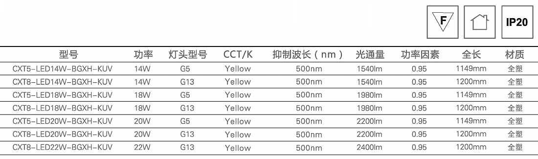 鑫辉LED防紫外线黄光管1.jpg