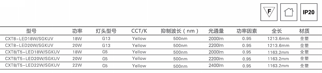 鑫辉LED防紫外线黄光管2.jpg