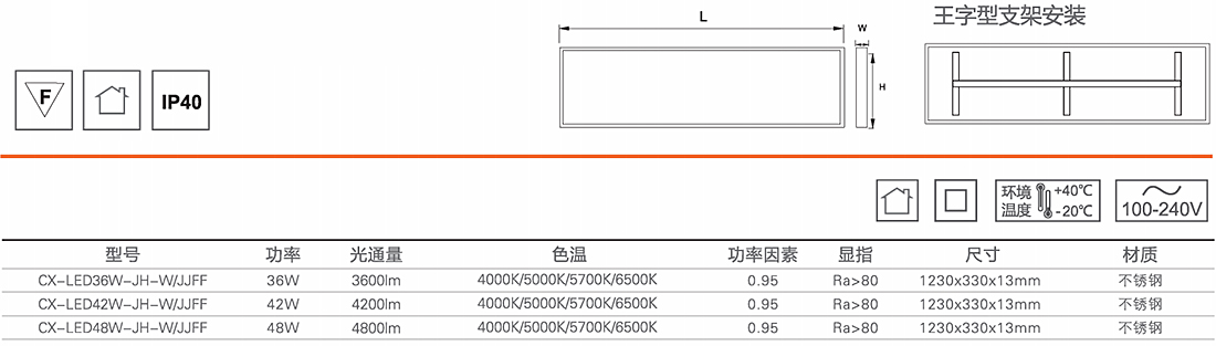 晶净LED防腐洁净面板灯1.jpg
