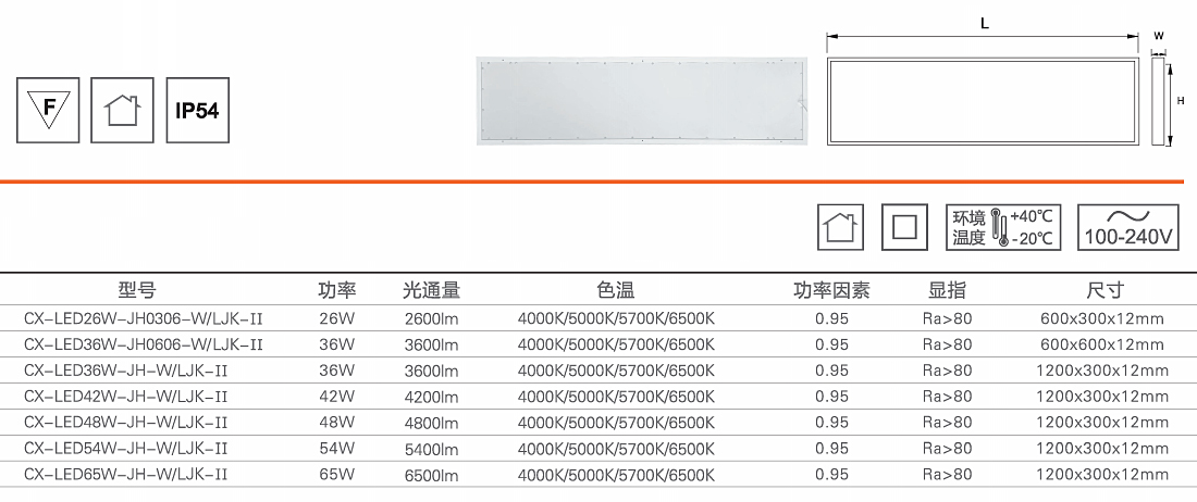 灵净LED洁净面板灯(二代)1.jpg