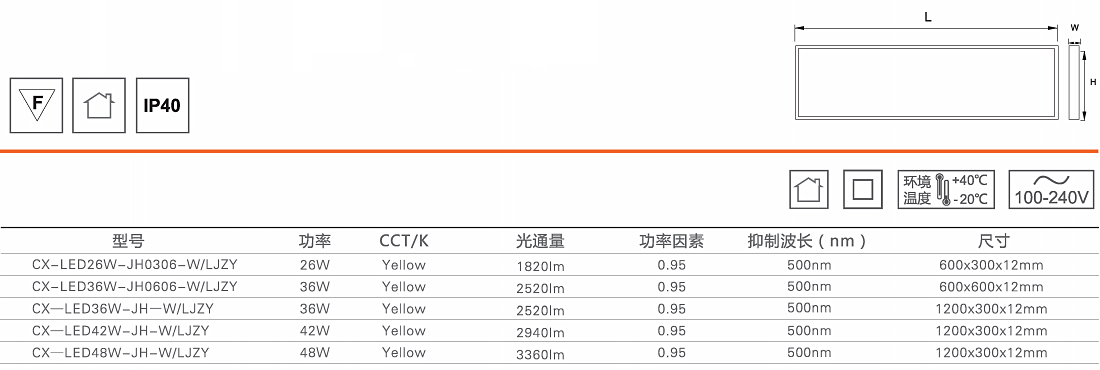灵净LED防紫外线黄光洁净面板灯1.jpg