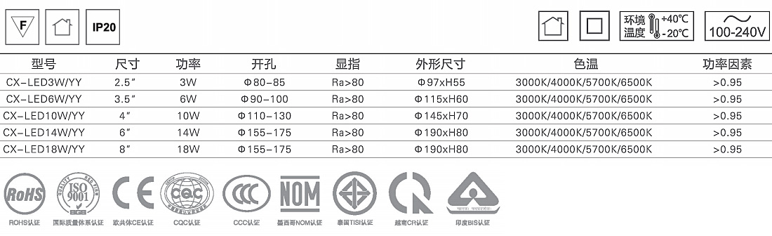 圆宇LED筒灯1.jpg